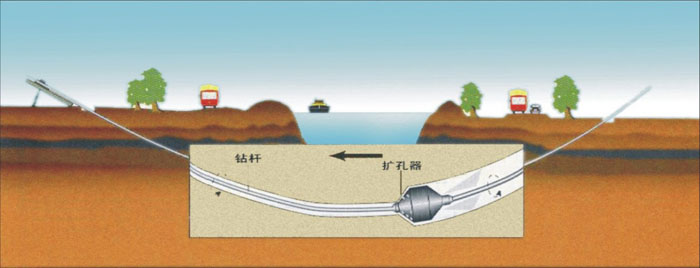 永登非开挖